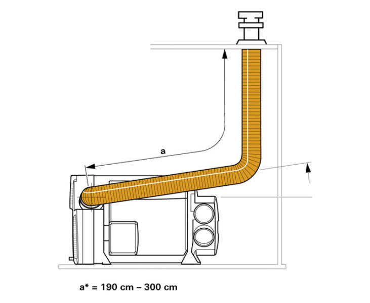 Dachkaminset DKC2 f.Combi 721051