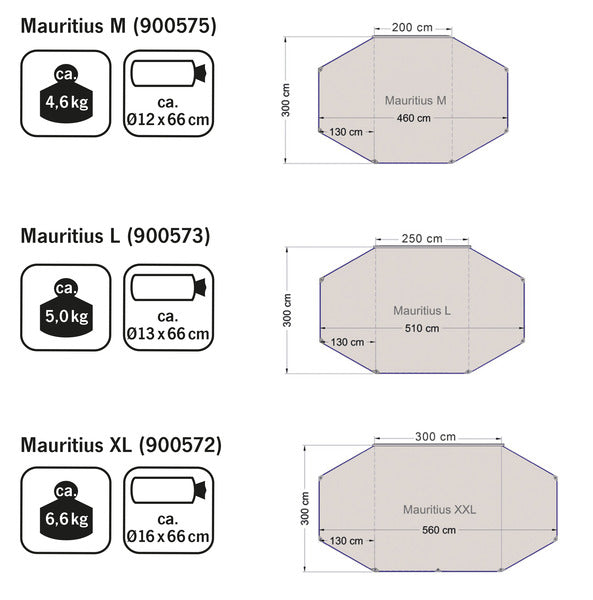 Copertura solare MAURITIUS con alta variabilità&nbsp; M900575
