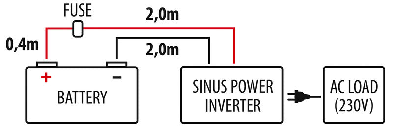 Inverter di potenza Sinus M82282